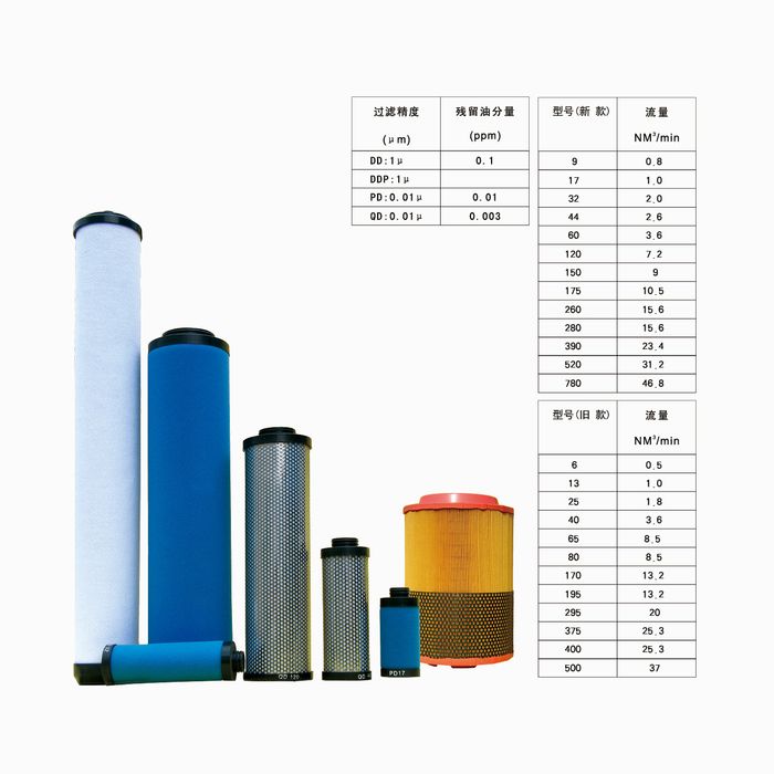Atlas Copco 濾芯標準替代係（xì）列