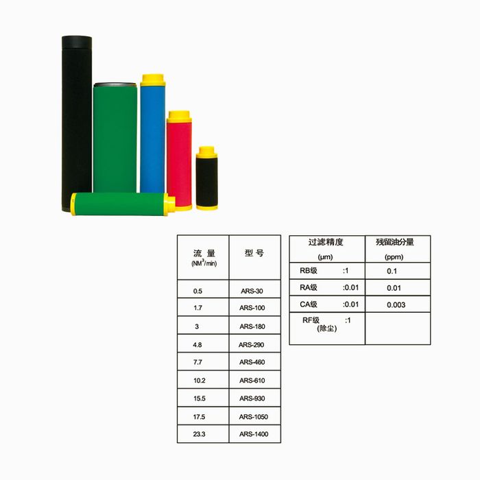 BEA濾芯標準替（tì）代係列