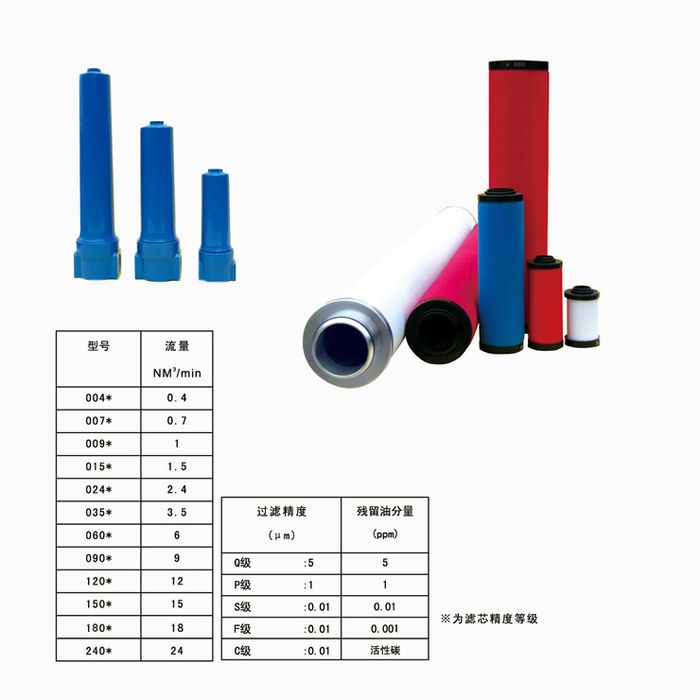 Hiross 濾芯標準替（tì）代係列