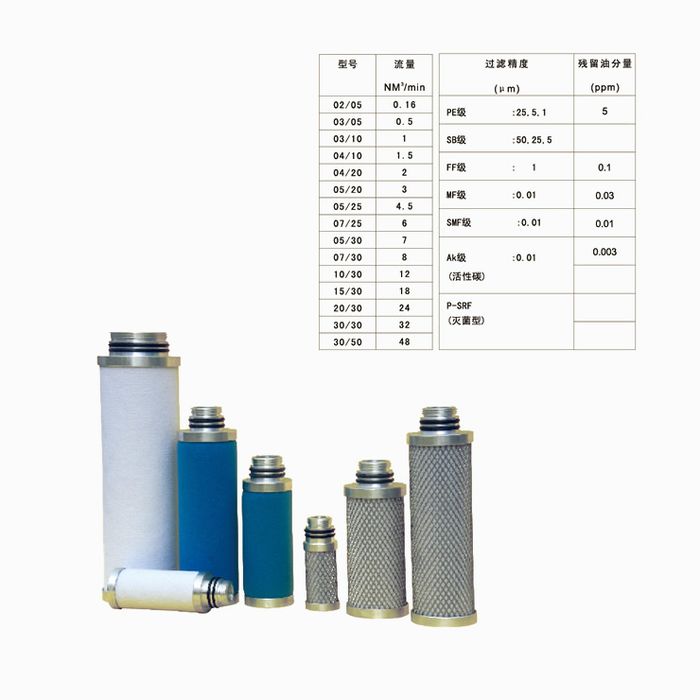 Ultrafilter 濾芯標（biāo）準替代係列