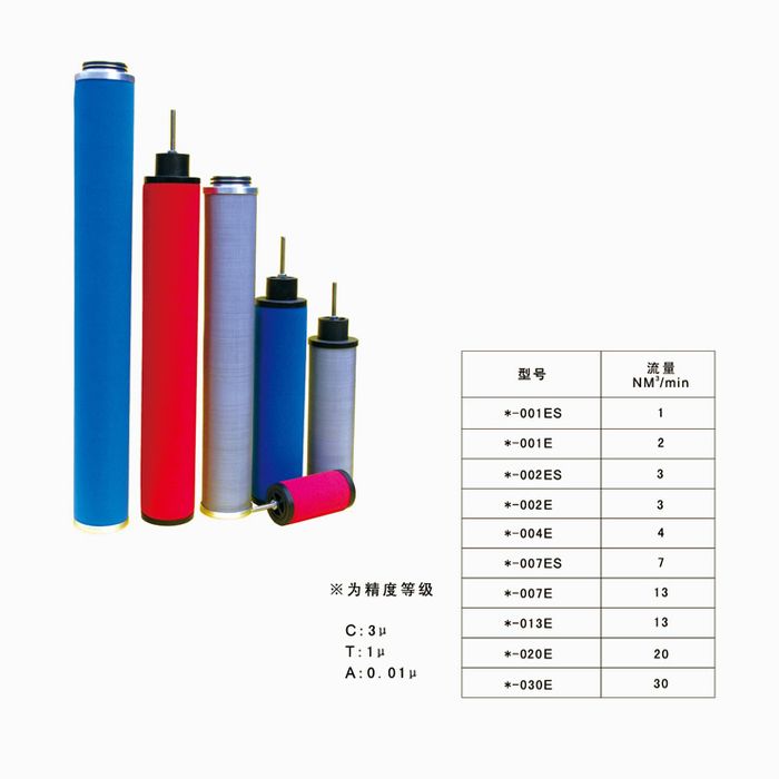嘉美濾芯標準替（tì）代係列
