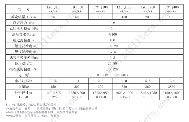 濾油機係（xì）列技術參數表