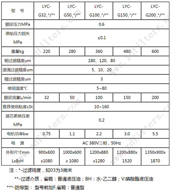LYC-G係列高固含量濾油機技術參數