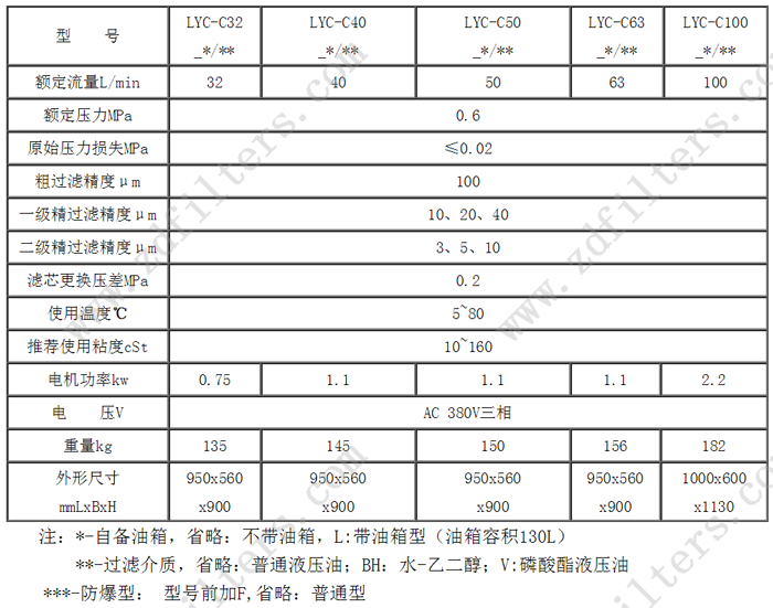 LYC-C係列箱式移動濾油機技術參數