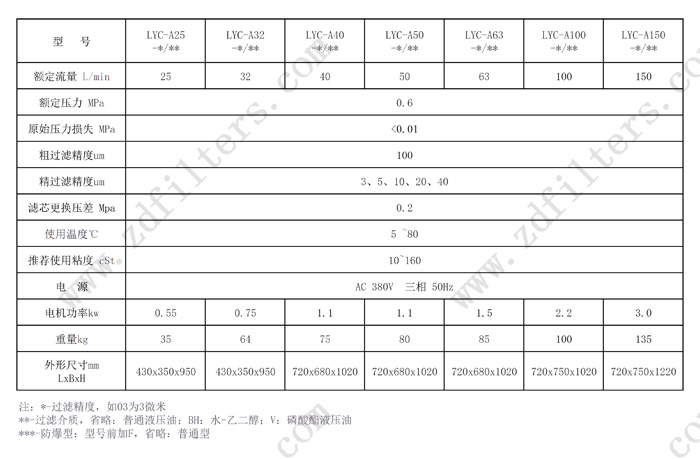 濾油機係列（liè）技術參數表