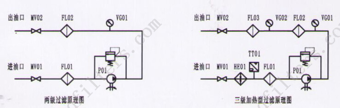 GLYC 高粘度油（yóu）濾油機係統原理圖