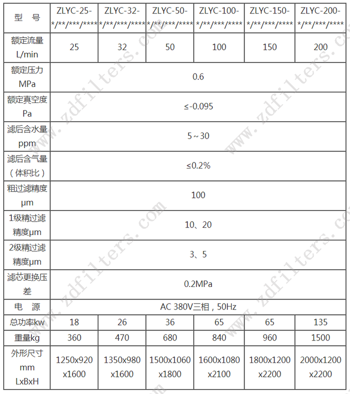 ZLYC係列**真空（kōng）濾油機技（jì）術參數