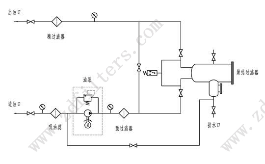 LYC-J係列聚結脫水濾油機係統原理圖