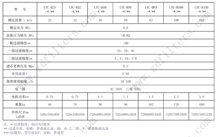 濾油機（jī）係（xì）列技術（shù）參數（shù）表